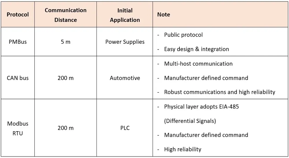 ModBus chart1