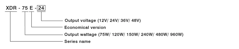 XDR-E Series: 75W~960W 1Ø Input Ultra Slim & Cost-Effective DIN Rail Power Supply 25 XDR OrderInfo