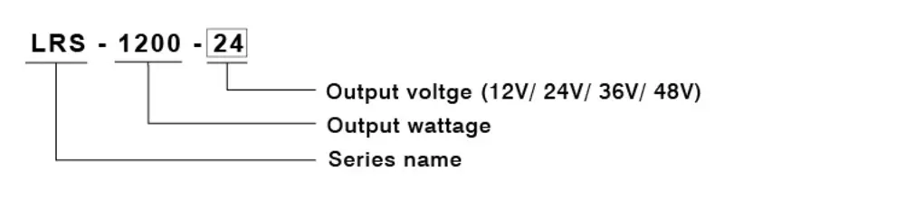 LRS-1200 Series: 1200W Compact & Cost-Effective Enclosed Type Power Supply 25 LRS 1200 OrderInfo