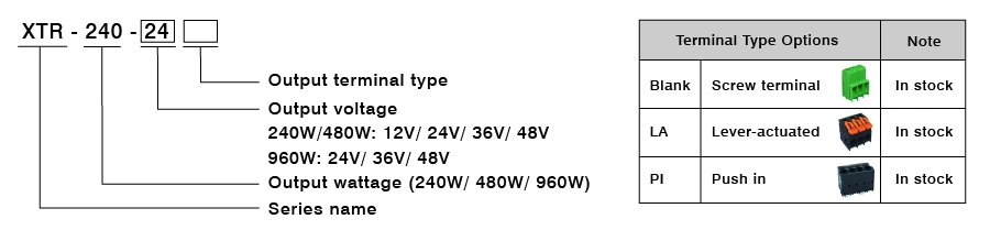XTR-240/ 480/ 960 Series: 240W/ 480W/ 960W – Next-Generation 3-Phase Input Ultra-Slim, High-Efficiency, Durable DIN Rail Power Supplies 25 XTR OrderInfo